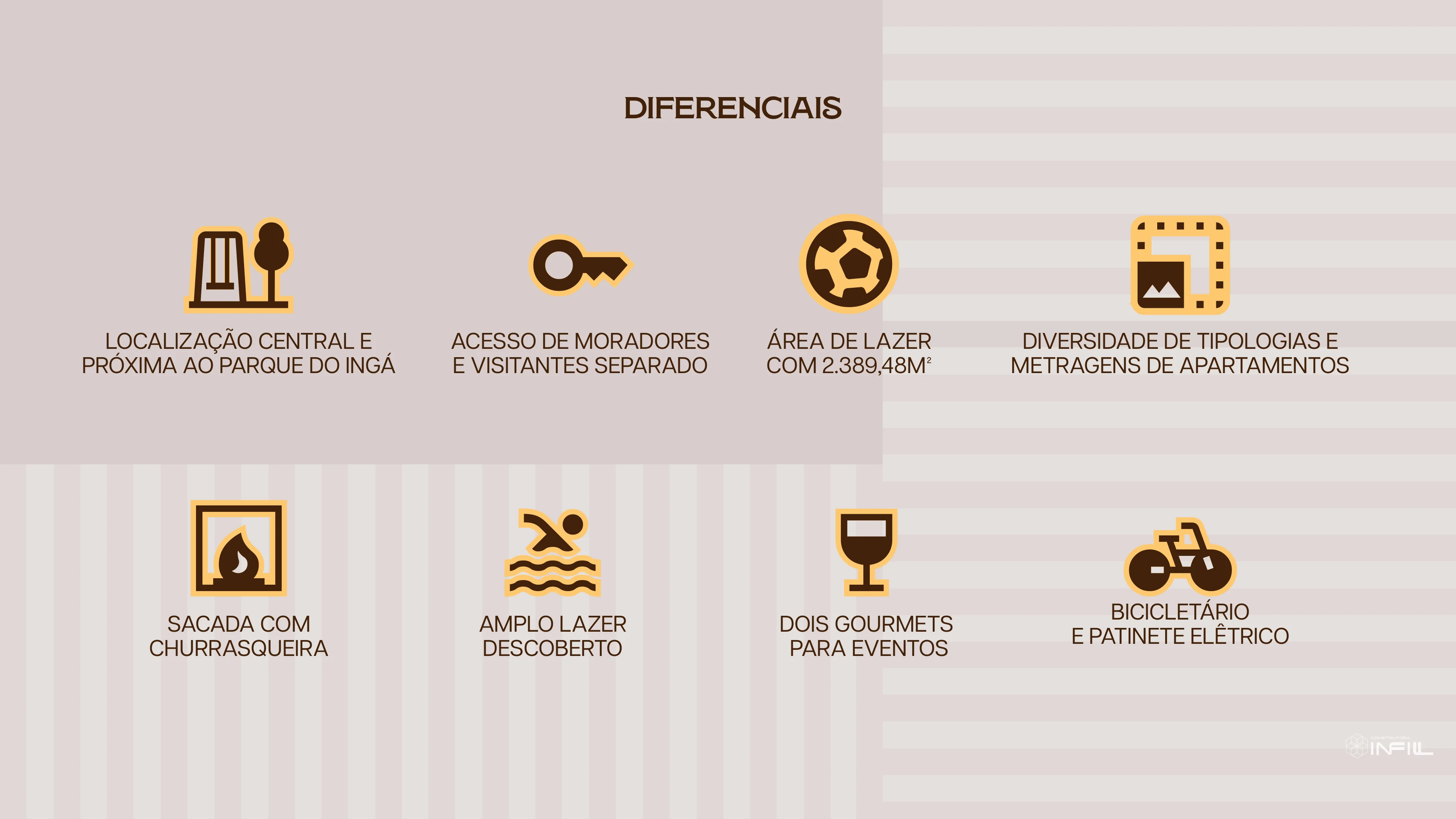 Painel de diferenciais com elevadores e itens de tecnologia do Villa Felicità